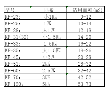 霍山空调维修