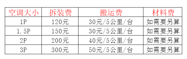 霍山空调移机及费用电话在哪里找